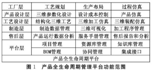 离散制造业产品全生命周期管理plm应用研究