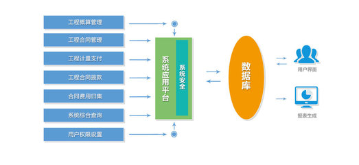 PMP工程管理平台-产品中心-投资管理系统介绍-华规软件,PMP工程管理平台,CQC云算量,致力于中国BIM技术研发和咨询,专注于建造阶段BIM技术项目级、企业级解决方案研发和应用推广!