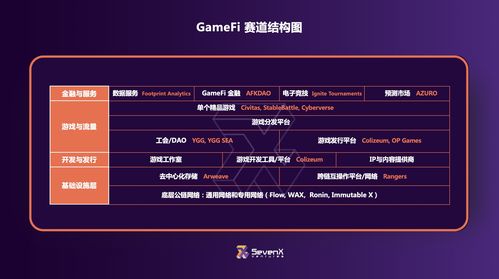 专访sevenx ventures 专注精品投资,做web3的 benchmark
