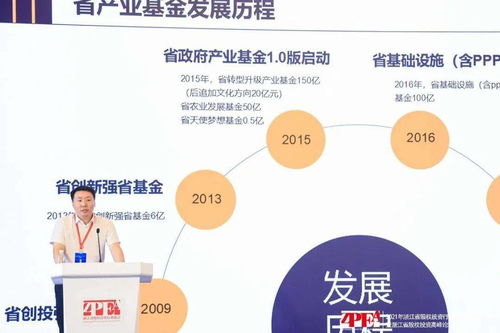 创投强则科技强,科技强则国家强 这个论坛干货十足