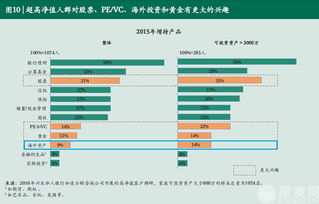 澳洲房产投资,路在何方 下