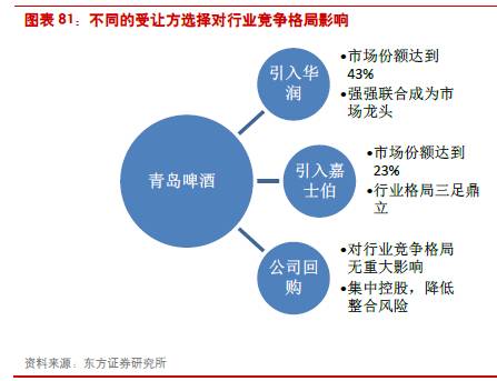 报告 食品饮料下半年投资策略报告 赶快收藏