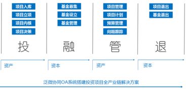 更懂投资管理需求的oa系统