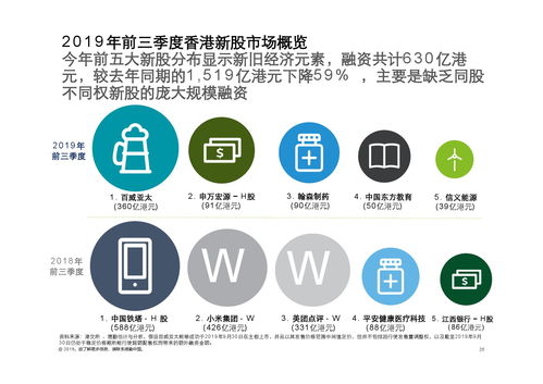 德勤咨询 2019年第三季度中国内地及香港ipo市场回顾与前景展望报告 