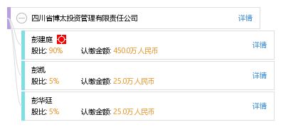 四川省博太投资管理有限责任公司 专业化投资管理驱动价值增长