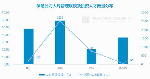 近19万亿险资运用细节曝光 固收资产主导配置，股权投资占比突破10%